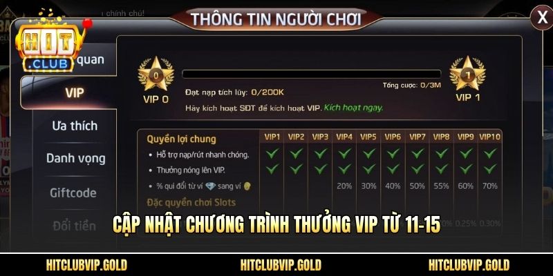 Cập nhật chương trình thưởng VIP từ 11-15